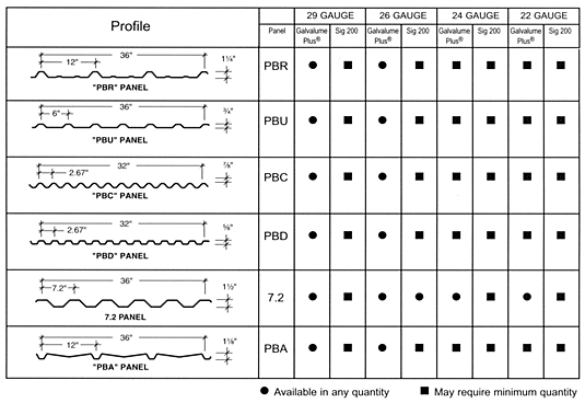 Pbu Panel Color Chart Gargoyle Steel Structures Color Chart